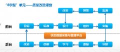 【教診文件】2019.1石家莊市中等職業學校教學工作診斷與改進實施方案（試行）（上）