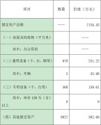 石家莊旅游學校固定資產占用情況表