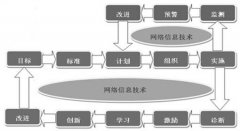 【教診文件】培育“8字螺旋”夯實診改基礎